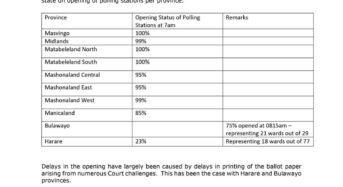 Factsheet – What about late start in voting 